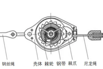 如果速差防墜器沒有了鎖止功能，它也不會變成一塊廢鐵